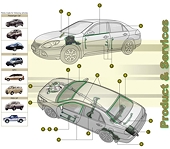 Cheaper Chinese auto comp imports impacting domestic players