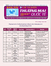 Newsletter on Trade Remedies No.32, February, 2011