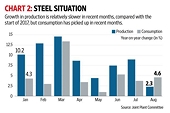 India: Why rising imports don’t pose a threat to steelmakers yet