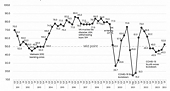 It is expected that there are higher orders and revenue in the second quarter from European businesses