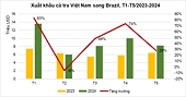 Opportunities for Vietnam’s exports to Mercosur