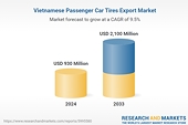 Vietnam Passenger Car Tires Export Research Report 2024-2033