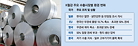 After the United States, EU, and United Kingdom, Japan Joins In — Steel Protectionism Intensifies